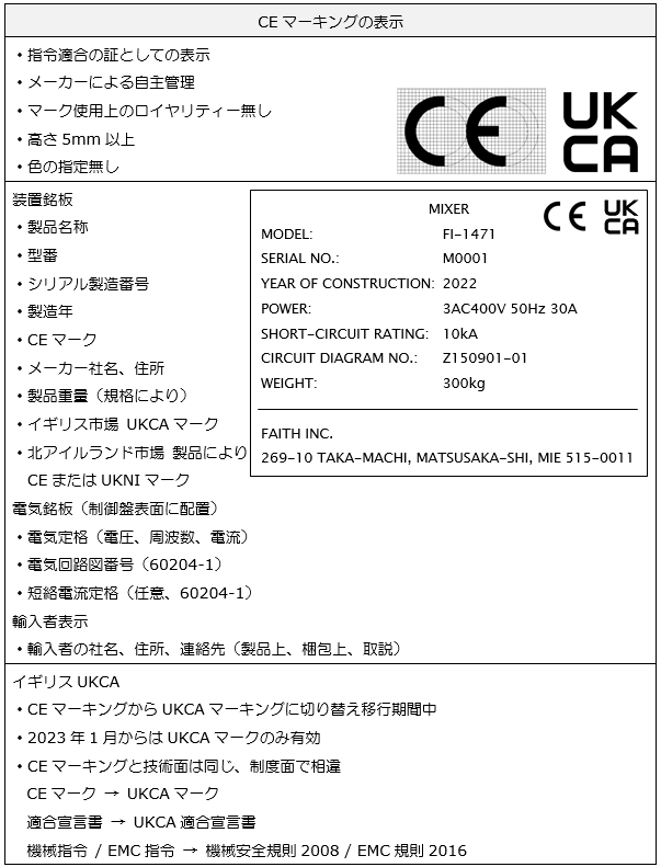 CE表示