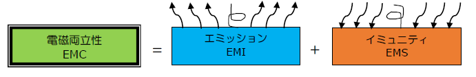 要求事項