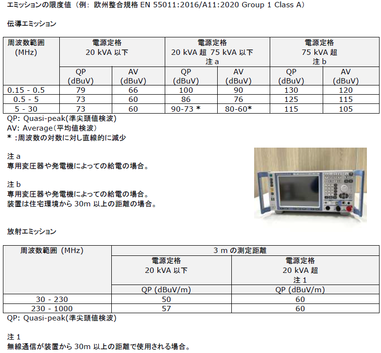 EMC試験　限度値