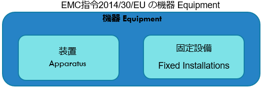 機器（equipment）