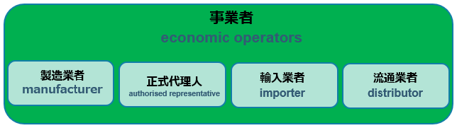 事業者economic operators