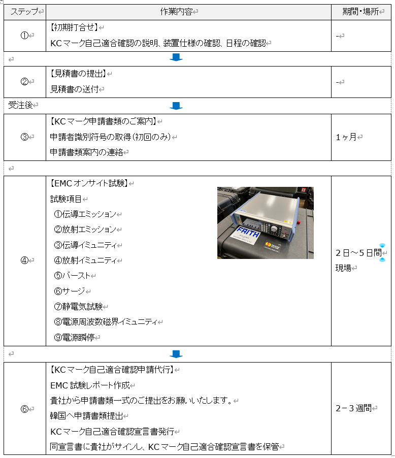 要求事項