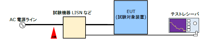 EMC試験　EMI