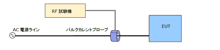 EMC試験　CS MF DIP