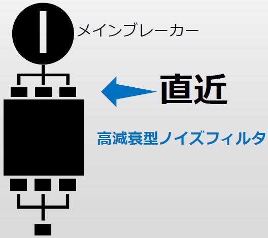 EMC設計1