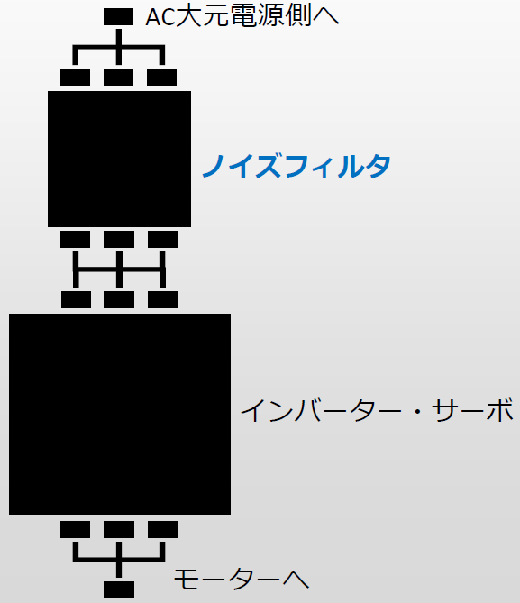 EMC設計2