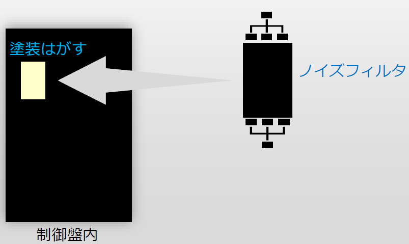 EMC設計3