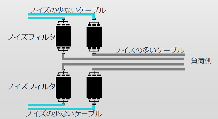 EMC設計5