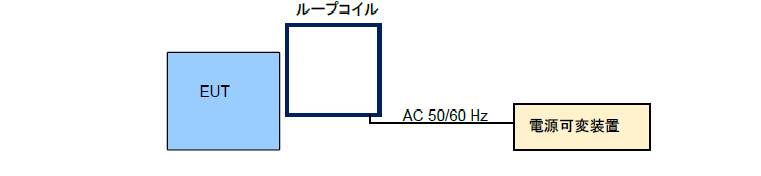 EMC試験　CS MF DIP