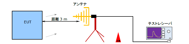 EMC試験　EMI