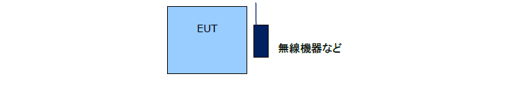 EMC試験　ESD RS　EFT