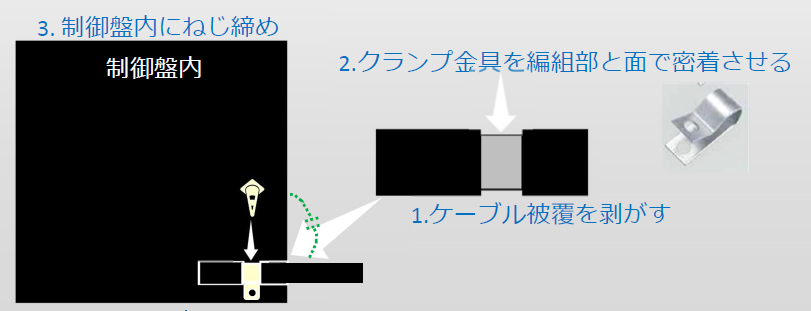 EMC設計 シールド1