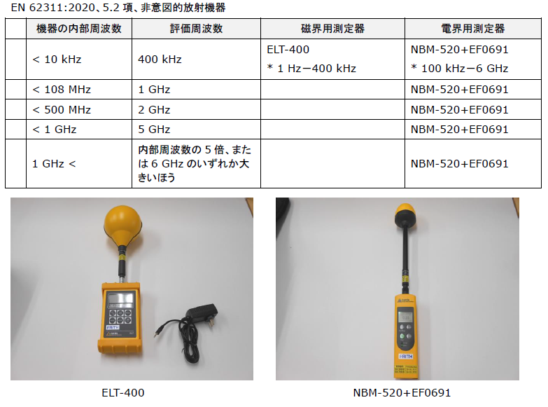 EMF試験　周波数