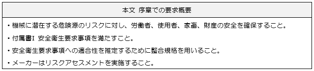 本文 序章での要求概要