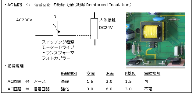 EN 61010-1計測・制御機器の安全