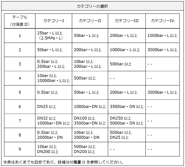 カテゴリーの選択