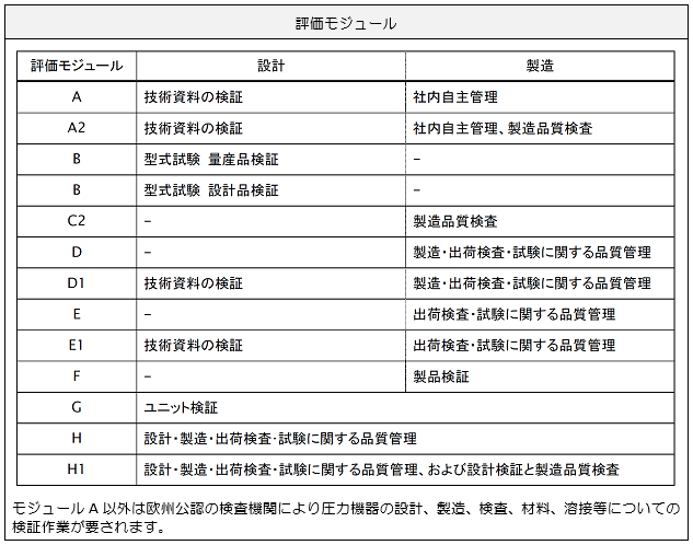 評価モジュール