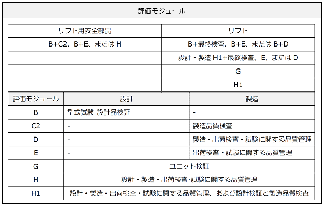 評価モジュール