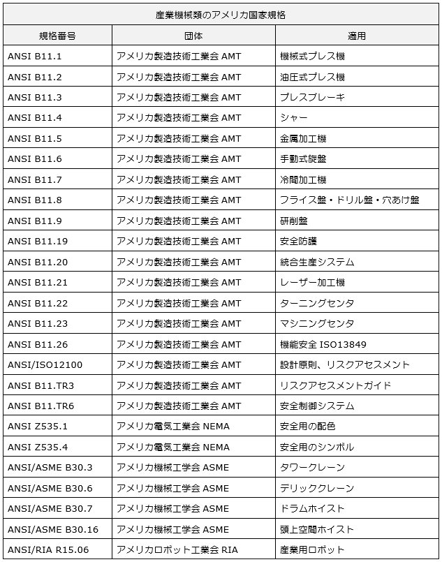 産業機械類のアメリカ国家規格