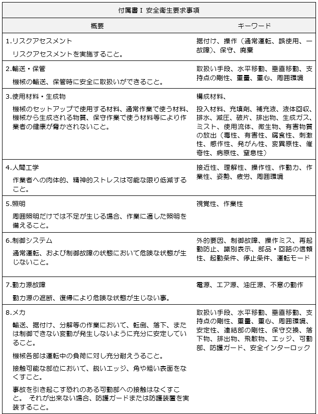 付属書I 安全衛生要求事項