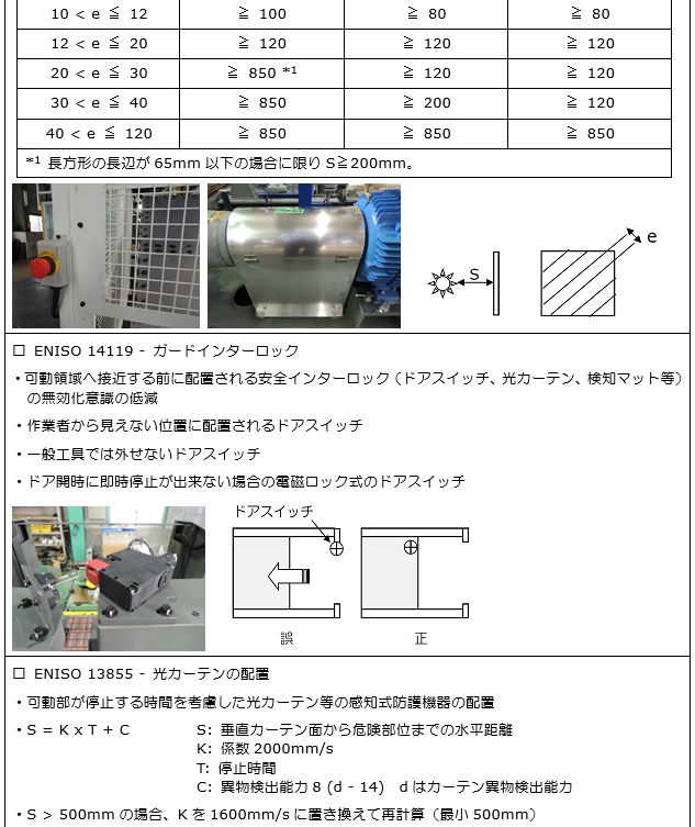 整合規格の要求事項