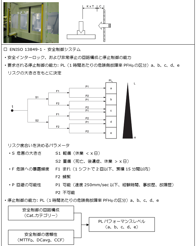 整合規格の要求事項