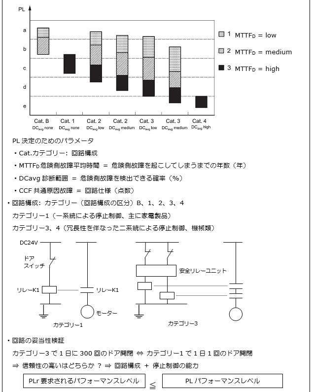 整合規格の要求事項