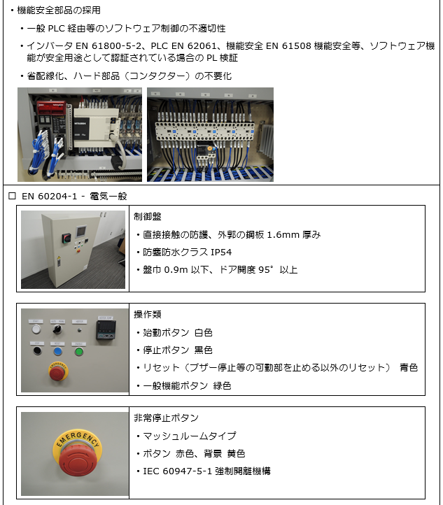 整合規格の要求事項