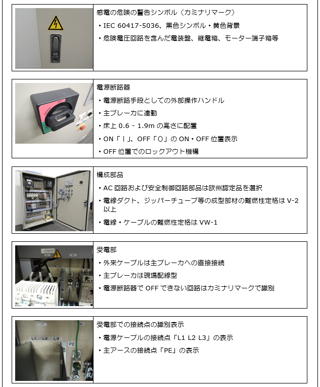 整合規格の要求事項