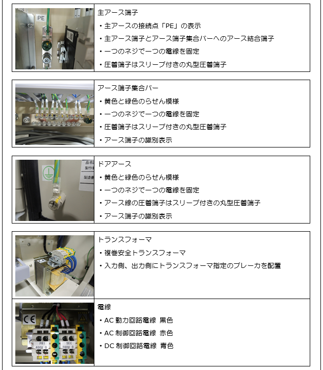 整合規格の要求事項