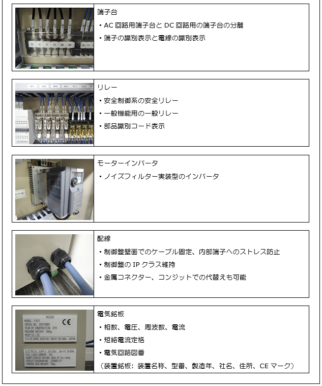 整合規格の要求事項