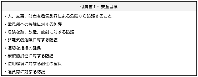 付属書I - 安全目標