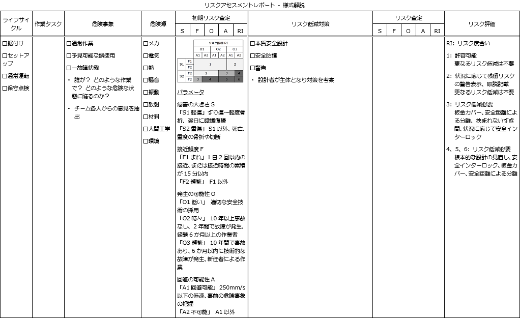 リスクアセスメントレポート - 様式解説