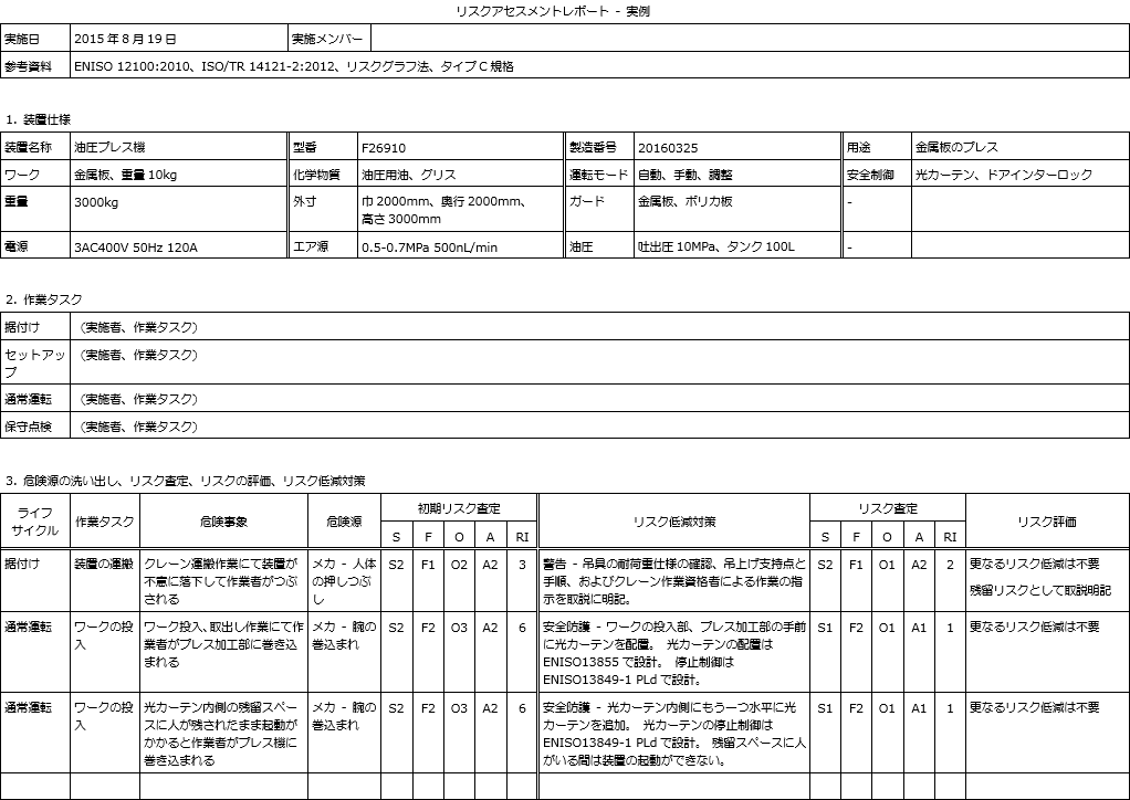 リスクアセスメントレポート - 実例