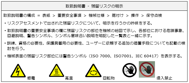 取扱説明書 - 残留リスクの明示