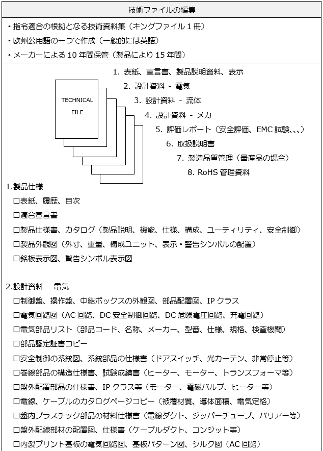 技術ファイル1