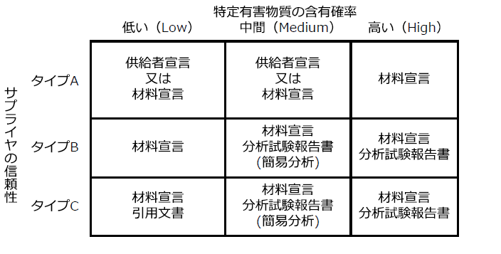 リスク評価マトリクス